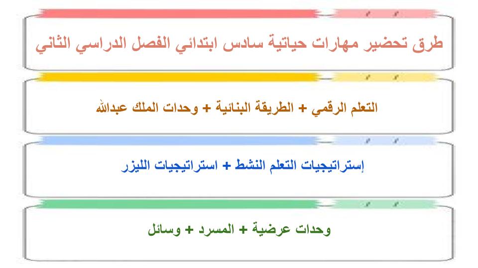 واجبات منصه مدرستي مهارات حياتية الصف السادس الابتدائي الفصل الثاني