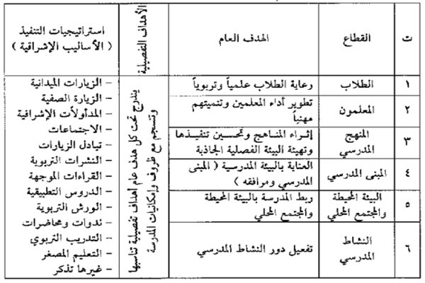 وجود خطة استراتيجية للمدرسة وخطه تشغيلية وكيل شؤون الطلاب تكون مخصصة للتعليم عن بعد وجود خطة استراتيجية للمدرسة وخطه تشغيلية وكيل شؤون الطلاب تكون مخصصة للتعليم عن بعد