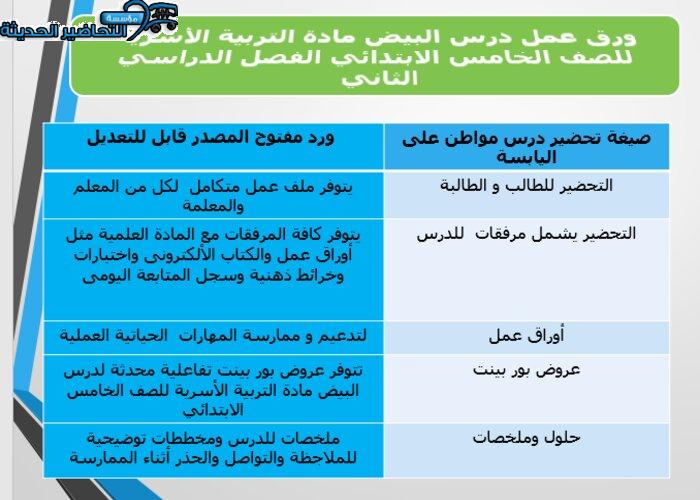 مكونات مادة التربية الأسرية للصف الخامس الابتدائي الفصل الدراسي الثاني