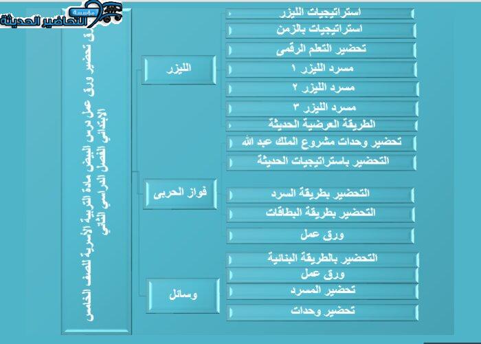 طرق تحضير مادة التربية الأسرية للصف الخامس الابتدائي الفصل الدراسي الثاني