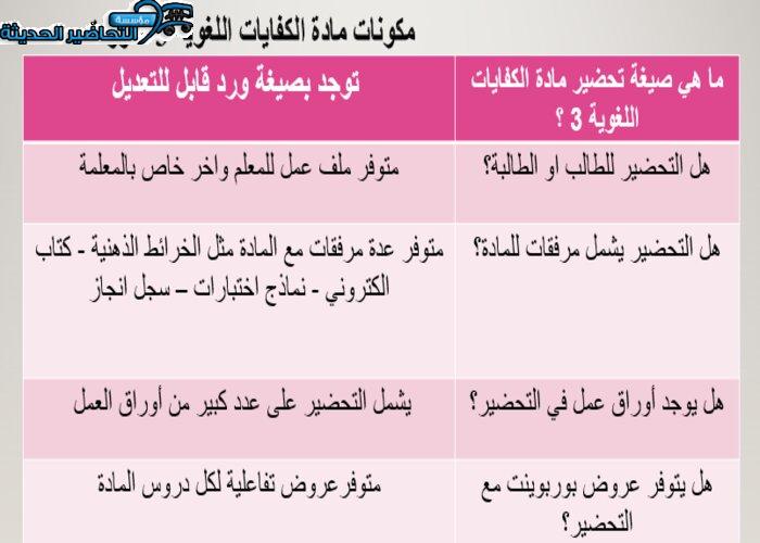 ورق عمل درس التوابع والأساليب النحوية لمادة الكفايات اللغوية 3 مقررات
