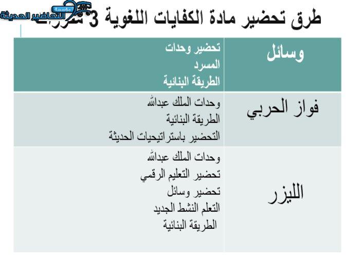 ورق عمل درس التوابع والأساليب النحوية لمادة الكفايات اللغوية 3 مقررات