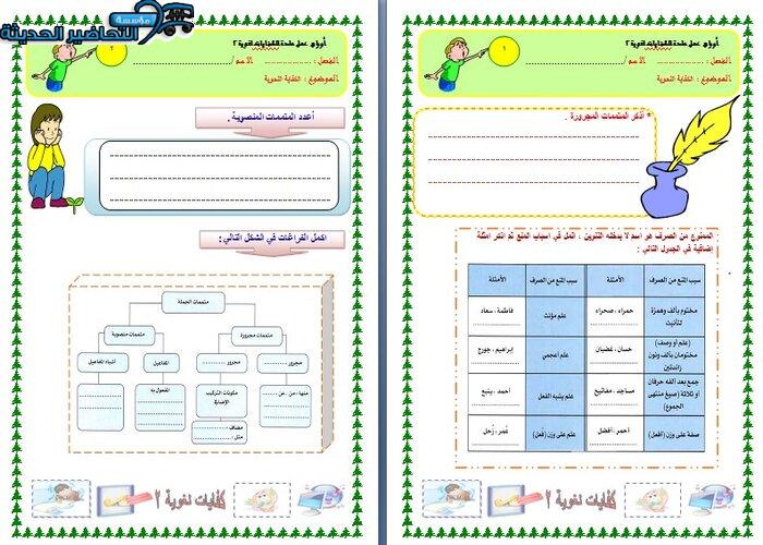 حل اسئلة الكفايات اللغوية 2-1 ثاني ثانوي مسارات