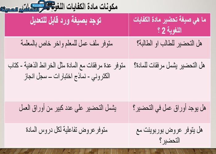 ورق عمل درس المتممات المجرورة لمادة الكفايات اللغوية 2 مقررات