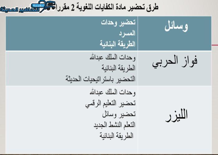 ورق عمل درس المتممات المجرورة لمادة الكفايات اللغوية 2 مقررات