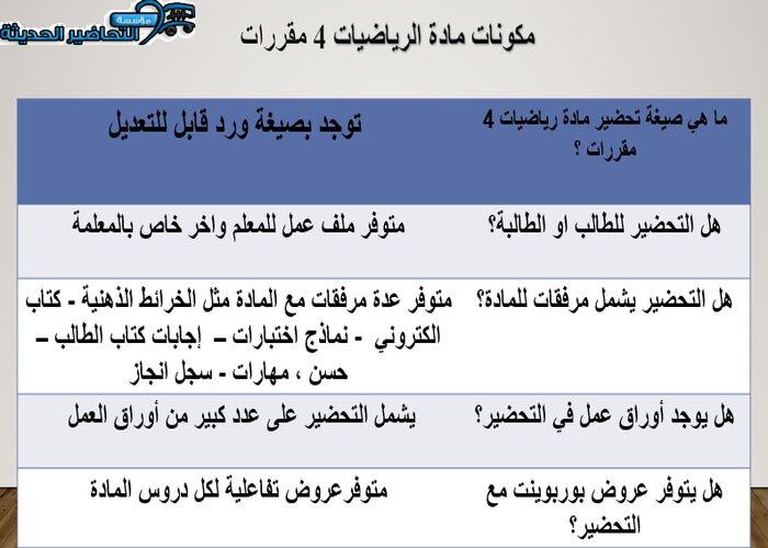 ورق عمل درس جمع العبارات النسبية وطرحها مادة الرياضيات 4 مقررات 