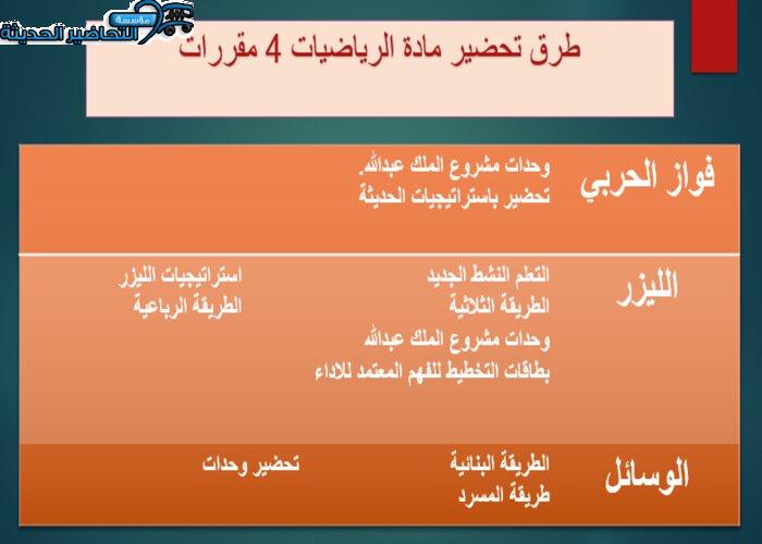 ورق عمل درس جمع العبارات النسبية وطرحها مادة الرياضيات 4 مقررات 