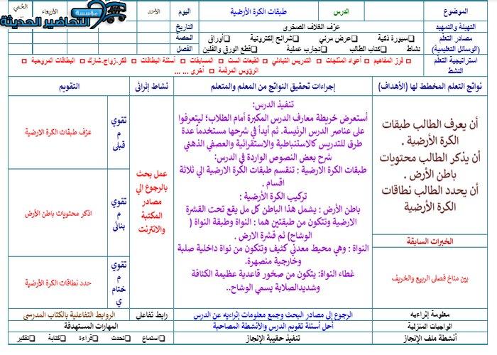 ورق عمل درس طبقات الكرة الارضية جغرافيا مقررات