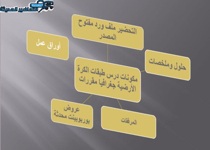 مكونات درس طبقات الكرة الارضية جغرافيا مقررات