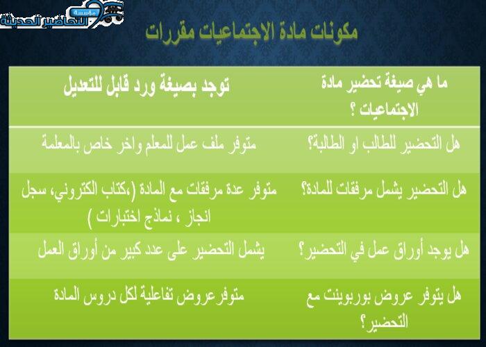 ورق عمل درس مقومات الدولة القوية والمؤثرة مادة الاجتماعيات ثانوى مقررات