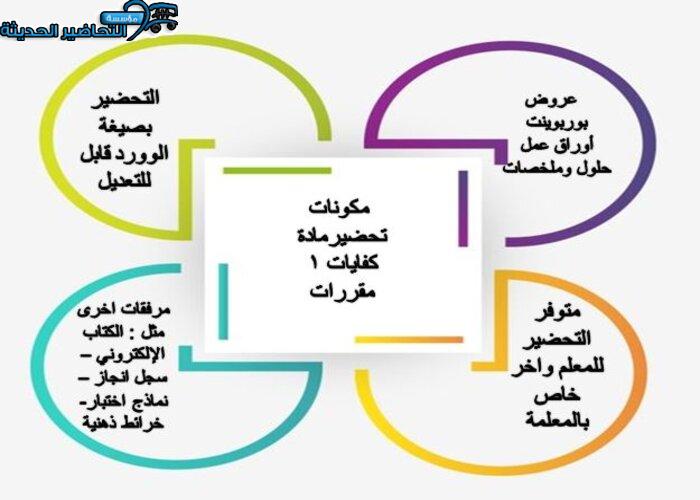 ورق عمل كفايات لغوية 1 ثالث ثانوي