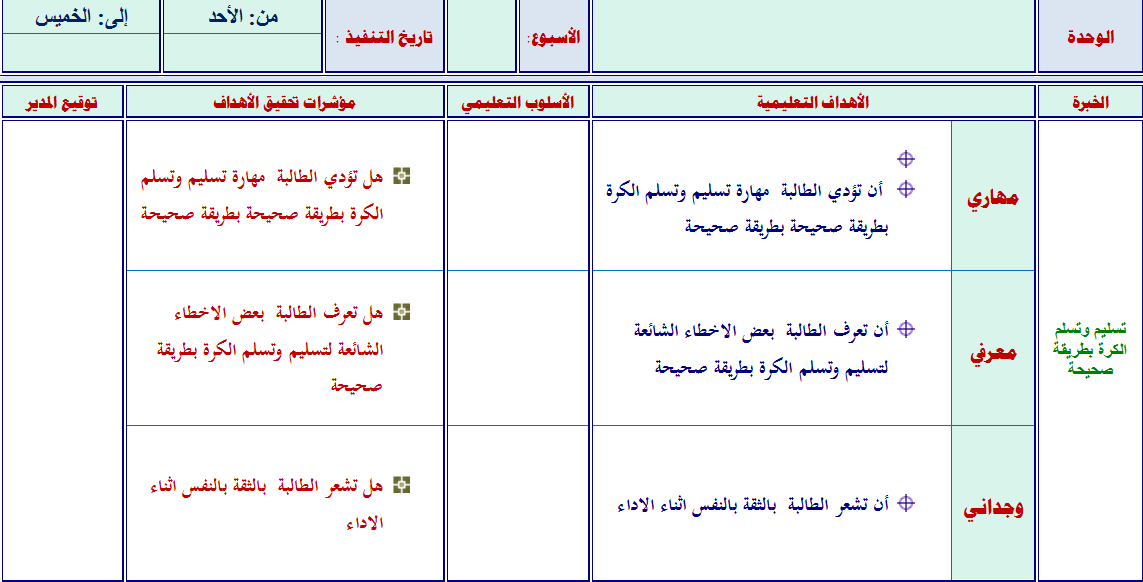 ورق عمل مادة التربية البدنية والدفاع عن النفس الصف الاول الابتدائي الفصل الدراسي الثاني