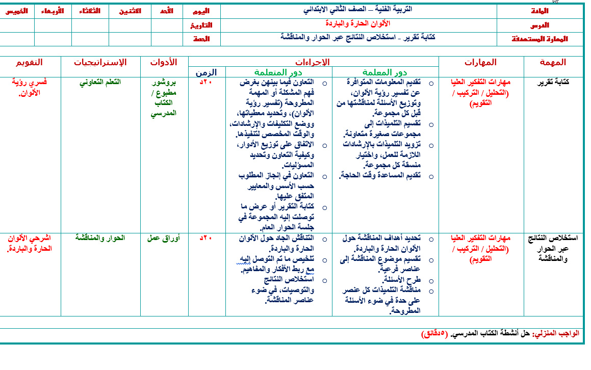 ورق عمل مادة التربيه الفنيه الصف الثانى الابتدائي الفصل الدراسي الثاني