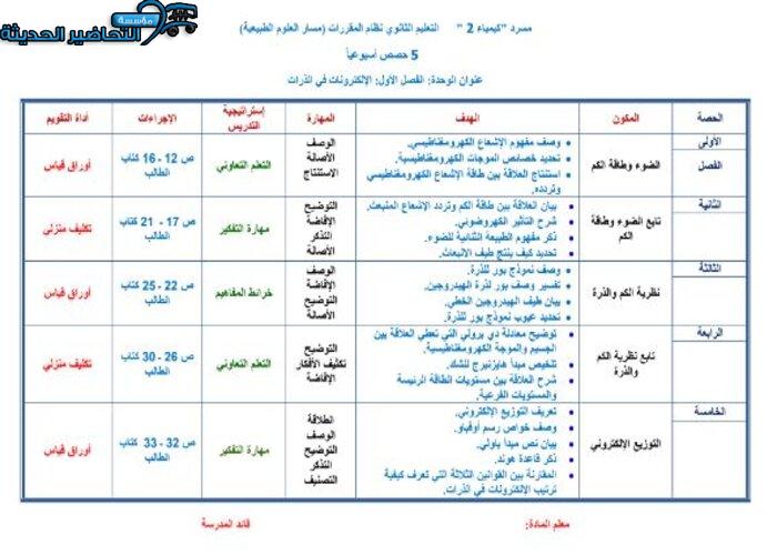 ورق عمل مادة الكيمياء 2 مقررات