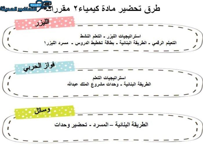 طرق تحضير مادة الكيمياء 2 مقررات 