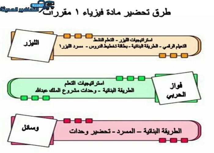 ورق عمل مادة فيزياء 1 مقررات