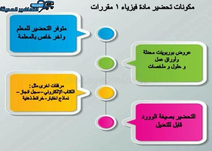 ورق عمل مادة فيزياء 1 مقررات