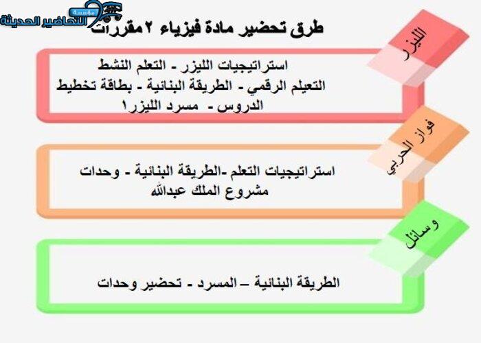 ورق عمل مادة فيزياء 2 مقررات
