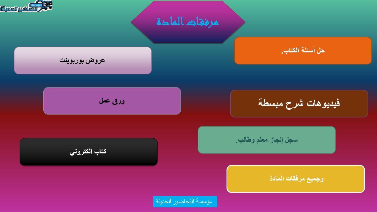 ورق عمل مادة قراءات 1 مقررات