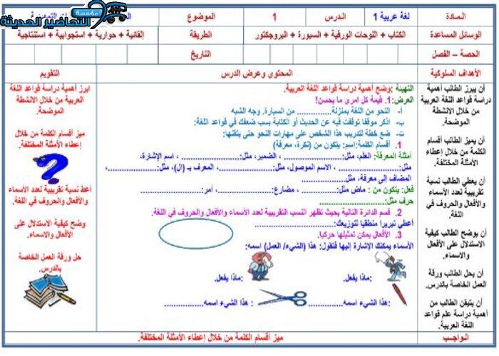 ورق عمل مادة كفايات لغوية 1 مقررات