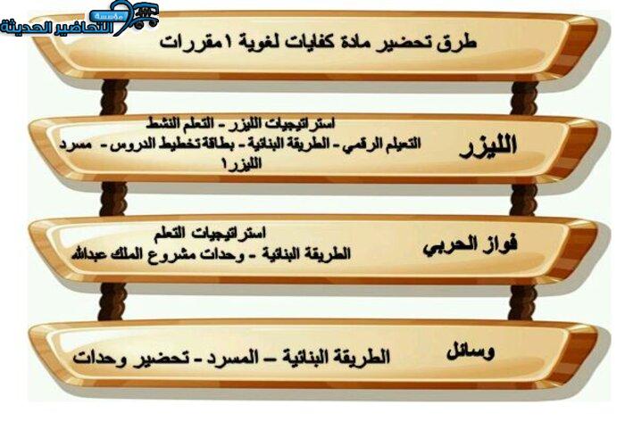 ورق عمل مادة كفايات لغوية 1 مقررات