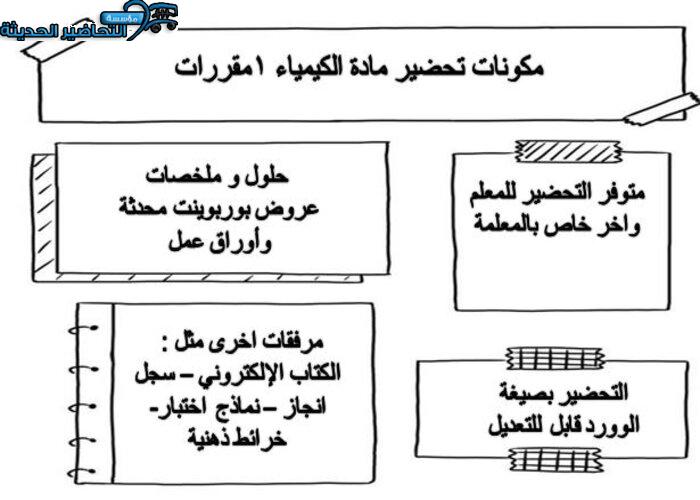 حل اسئلة مادة كيمياء 1 مقررات