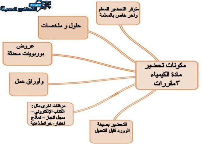 ورق عمل مادة كيمياء 3 مقررات