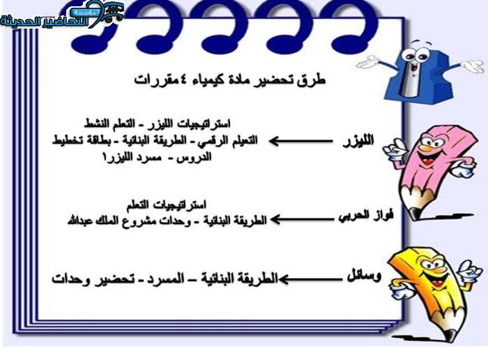 ورق عمل مادة كيمياء 4 مقررات