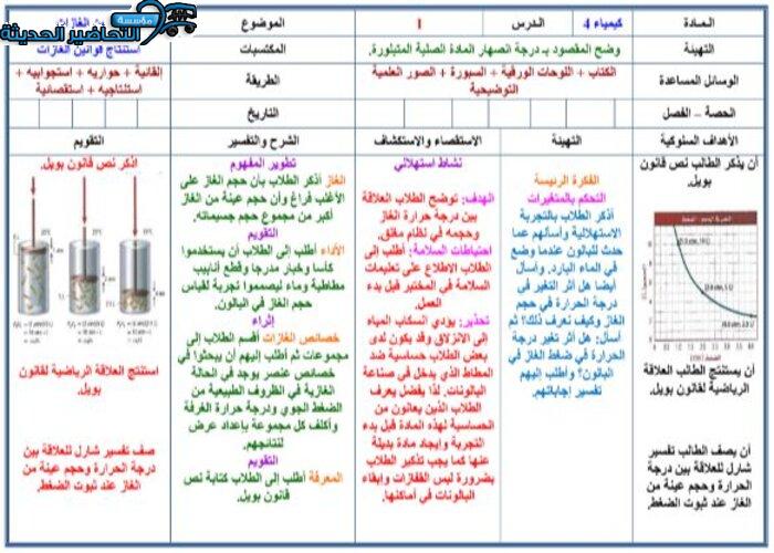 ورق عمل مادة كيمياء 4 مقررات