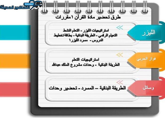 ورق عمل مادة قرأن1 ثانوى مقررات