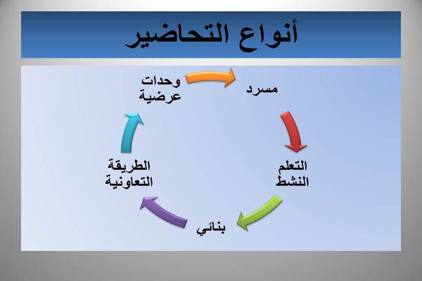 ورق عمل درس الأقاليم الحيوية الدراسات الاجتماعية ثاني متوسط فصل دراسي اول