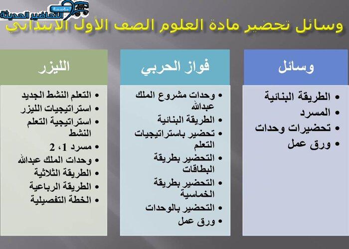 وسائل تحضير مادة العلوم الصف الأول الابتدائي