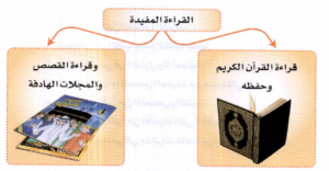 تحضير درس وقت الفراغ أول ابتدائي