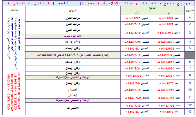 مهارات مادة التوحيد الصف الثاني الابتدائي فصل دراسي ثاني مهارات مادة التوحيد الصف الثاني الابتدائي فصل دراسي ثاني