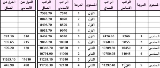 العلاوة في سلم الرواتب القديم والجديد والفرق بينهم